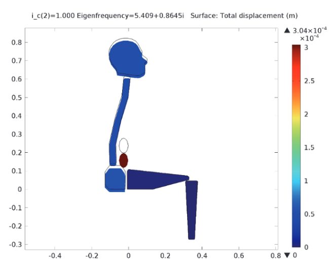 Biomechanical Analysis of Human Seated Body Exposed to  Vibration details